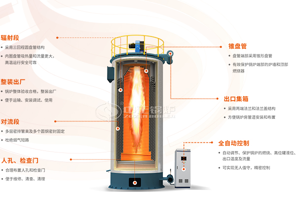 YQL立式燃油/燃气有机热载体锅炉结构图