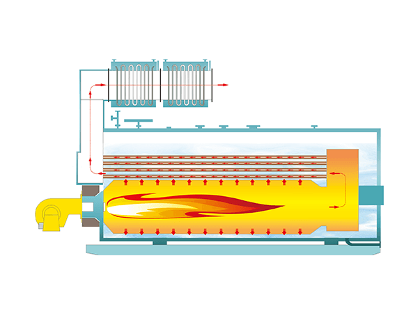 WNS系列二回程锅炉运转原理图
