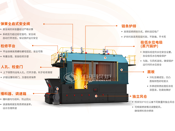SZL系列生物颗粒燃料锅炉原理构造
