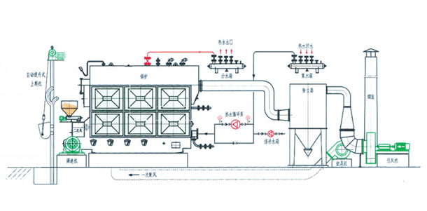 SZL蒸汽锅炉系统图