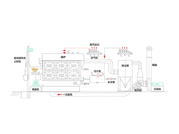 SZL系列锅炉运转原理图