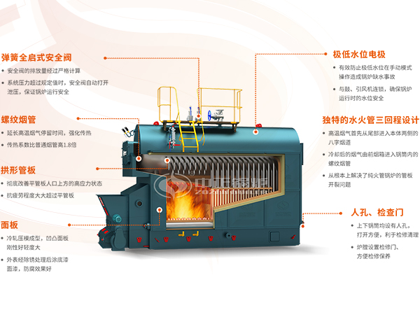 DZL系列生物颗粒燃料锅炉原理构造