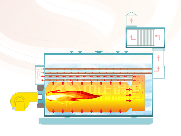 WNS系列锅炉采用三回程设计