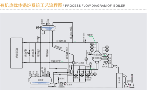 导热油锅炉系统工艺流程图