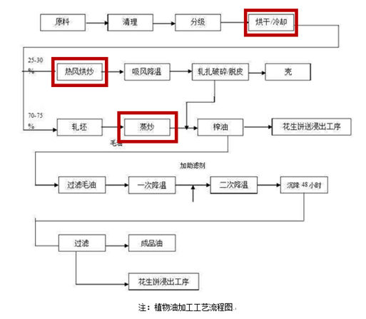 中正锅炉