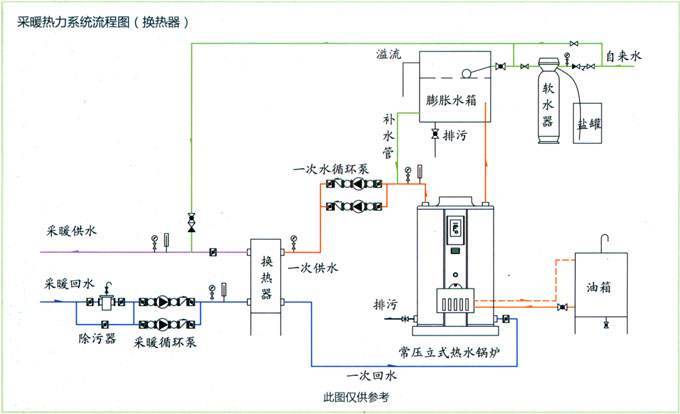 采暖热力系统流程图